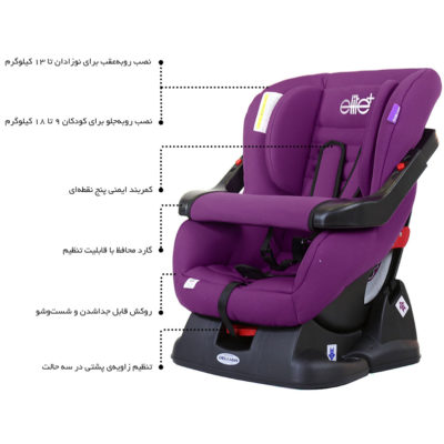 راهنمای خرید صندلی ماشین کودک